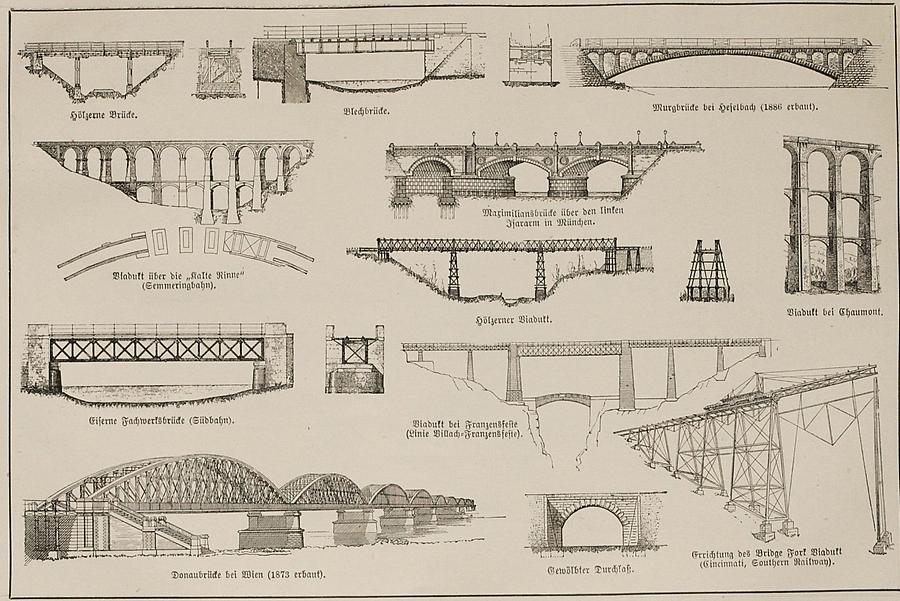 Illustration Brücken (Tafel I)