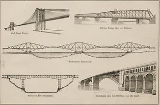 Brücken (Tafel II)