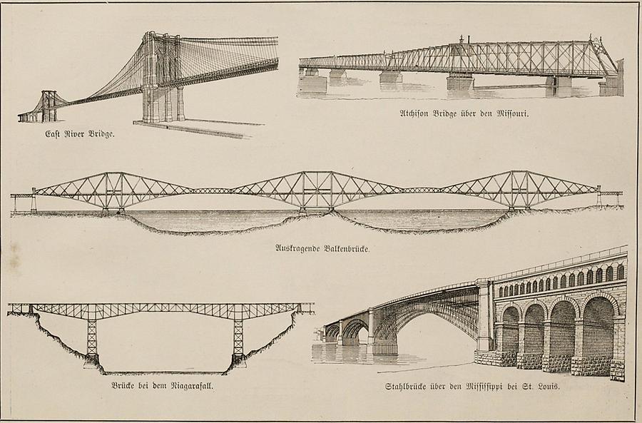 Illustration Brücken (Tafel II)