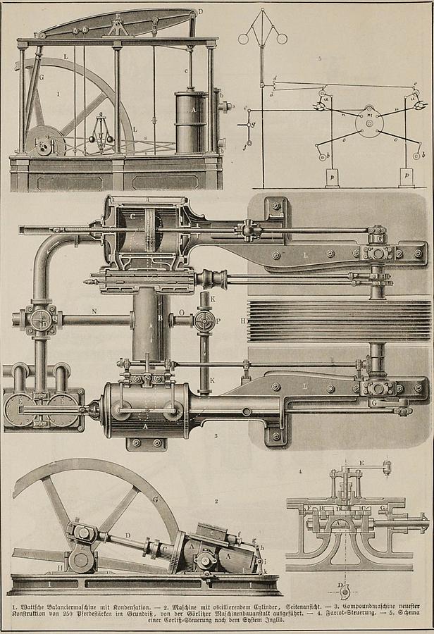 Illustration Dampfmaschine (Tafel II)