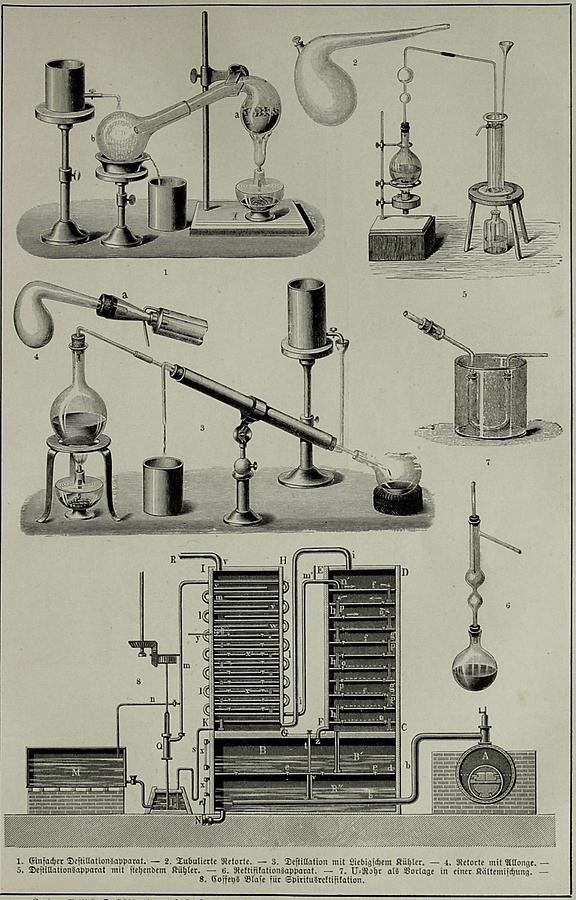 Illustration Destillation (Tafel I)