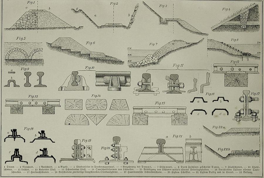 Illustration Eisenbahn (Tafel I)