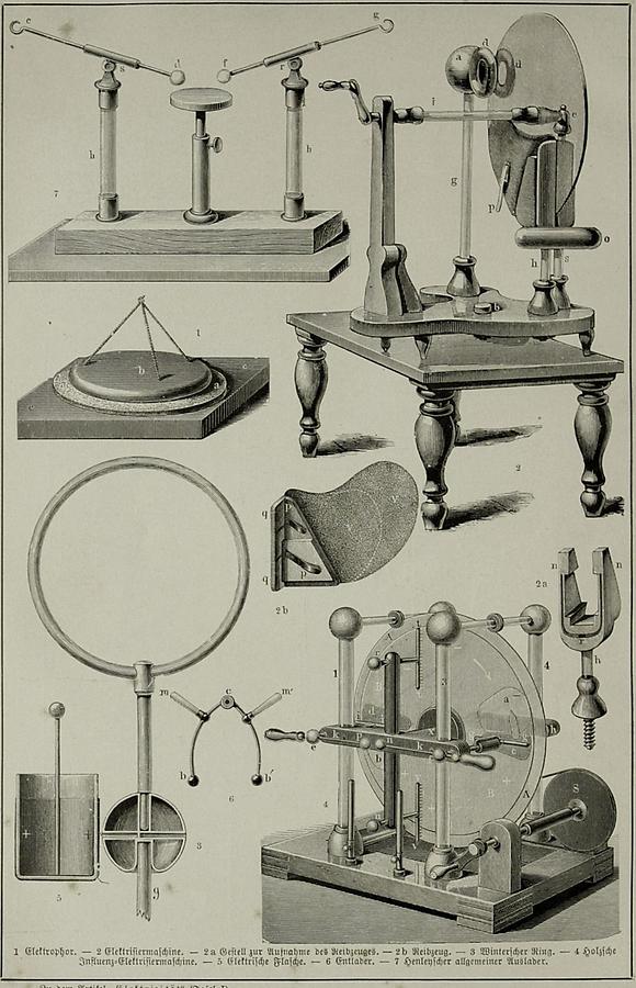 Illustration Elektrizität (Tafel I)