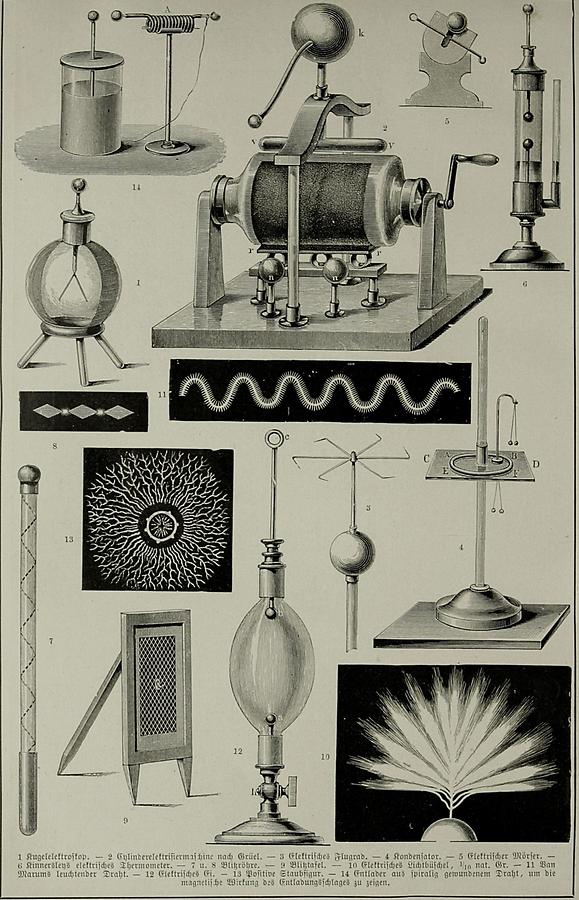 Illustration Elektrizität (Tafel III)