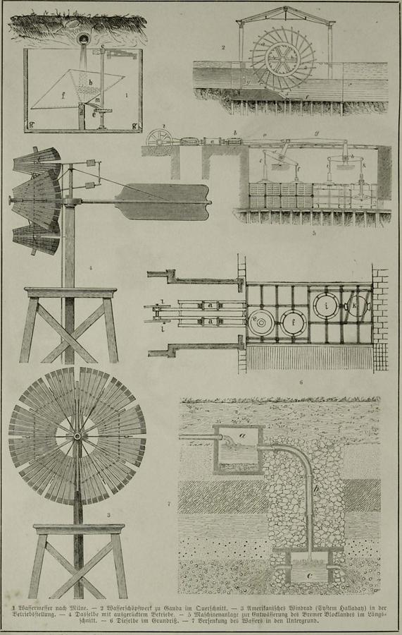 Illustration Entwässerung