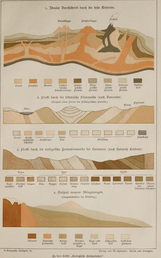 Illustration Geologische Formationen