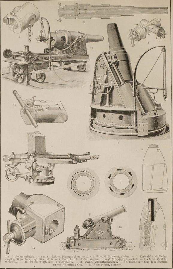 Illustration Geschütze (Tafel II)