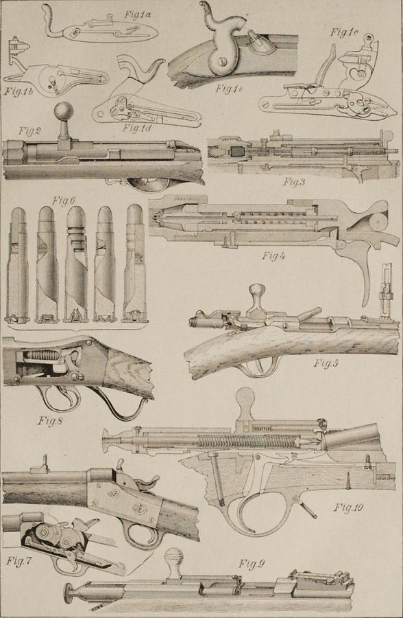 Illustration Handfeuerwaffen (Tafel I)
