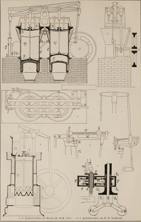 Illustration Heißluftmaschinen (Tafel II)