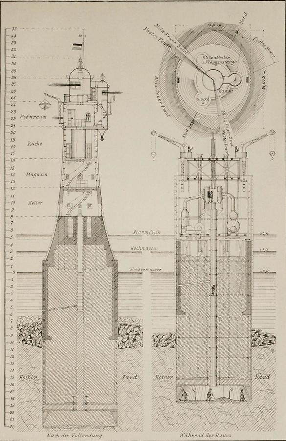 Illustration Leuchtturm (Tafel I)