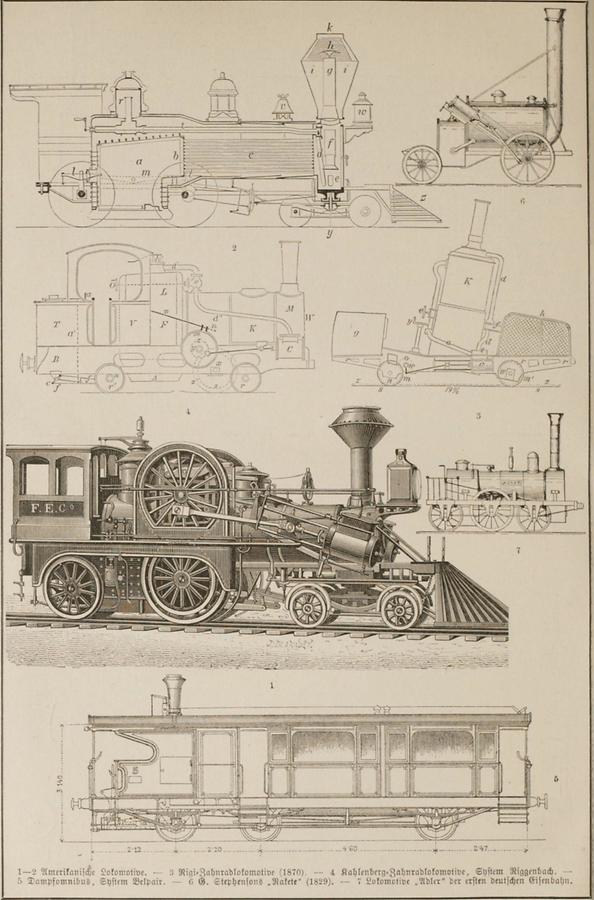 Illustration Lokomotive (Tafel II)