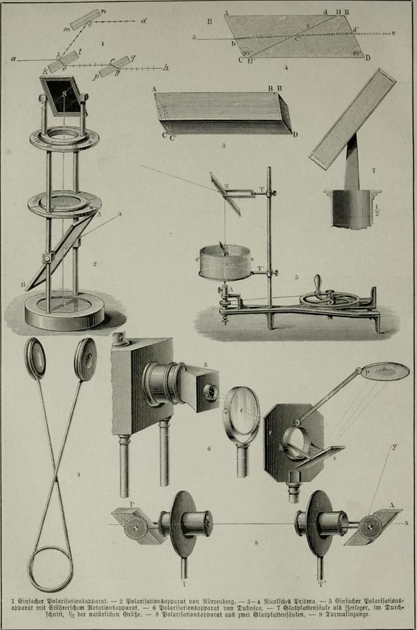 Illustration Polarisation