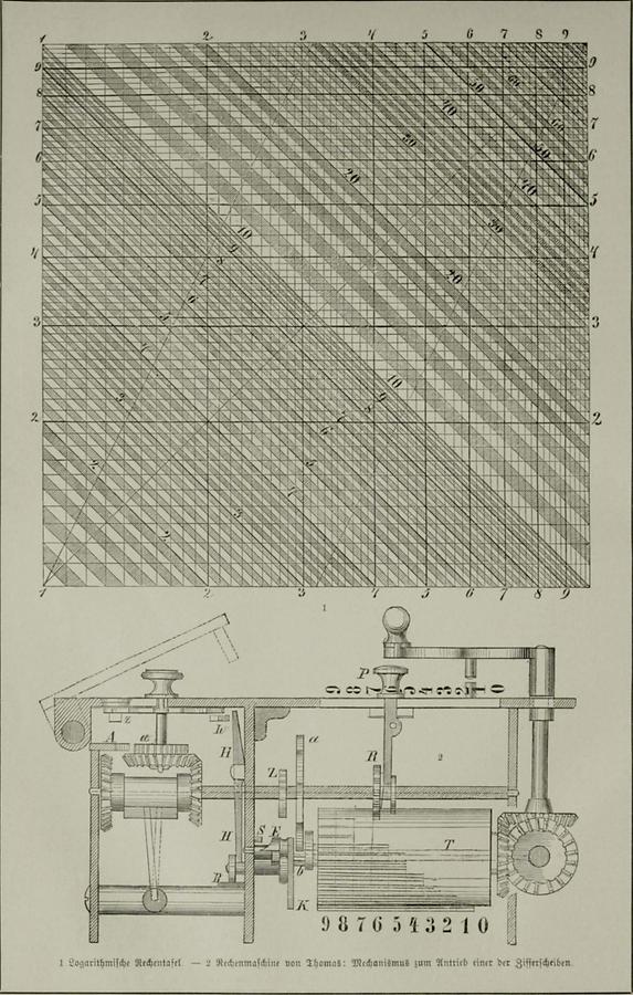 Illustration Recheninstrumente