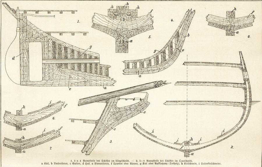 Illustration Schiffsbau (Tafel II)