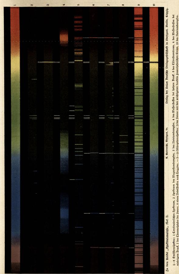 Illustration Spektralanalyse (Tafel I)