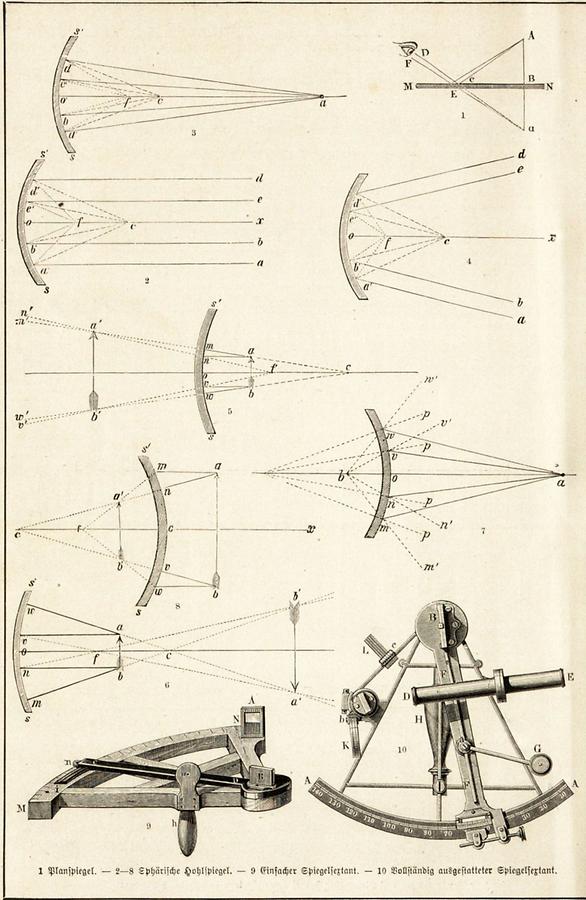 Illustration Spiegel und Spiegelsextant