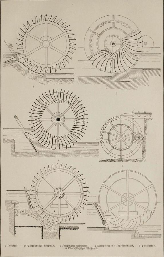 Illustration Wasserrad (Tafel I)