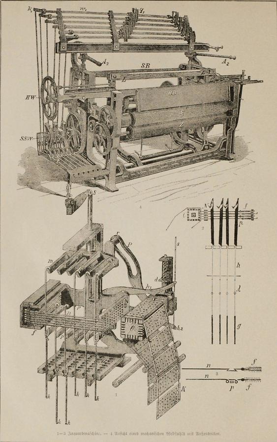 Illustration Weben (Tafel II)