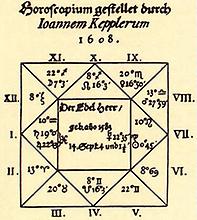 Horoskop Keplers für Wallenstein