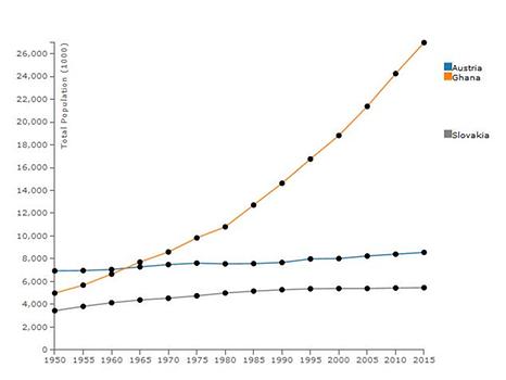 Statistic