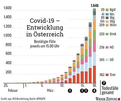 Arbeitslosigkeit nach Branchen