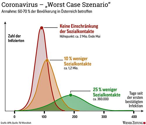 Worst Case Szenario