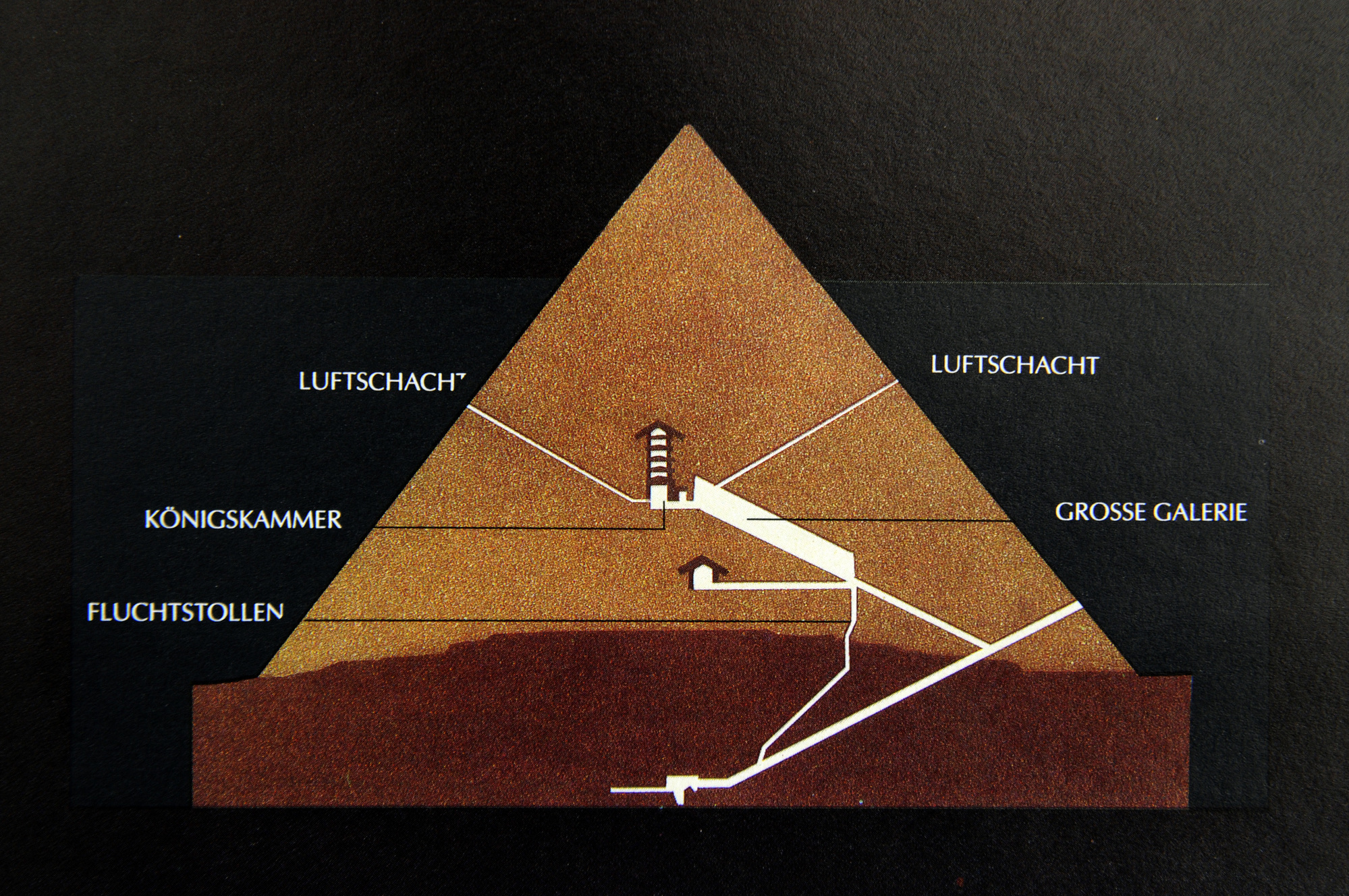 Pyramid of Cheops - Profile | Giza Pyramid Complex | Geography im
