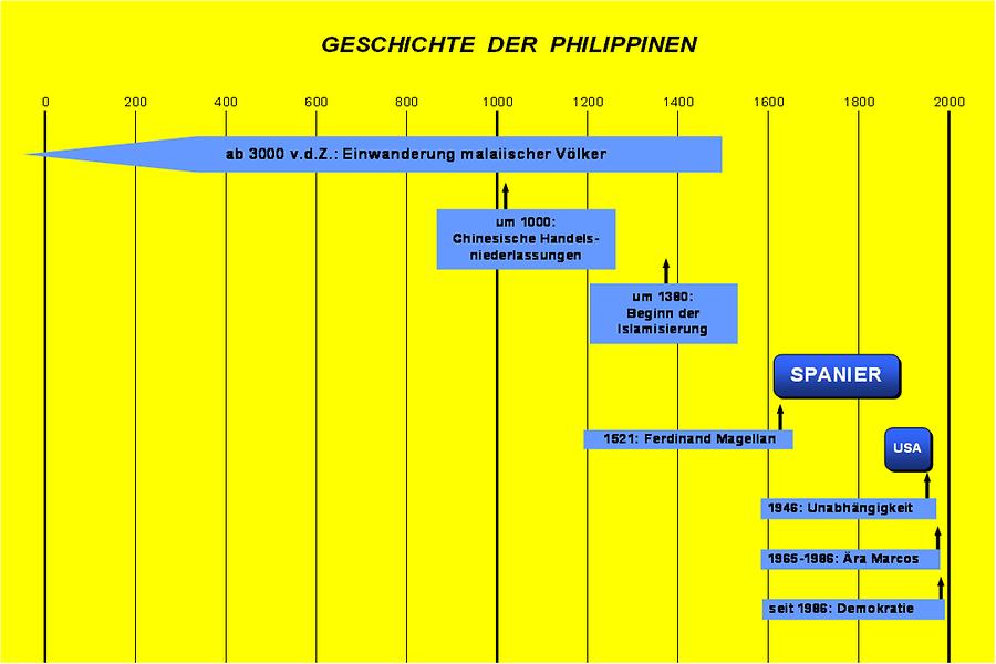 Historical map