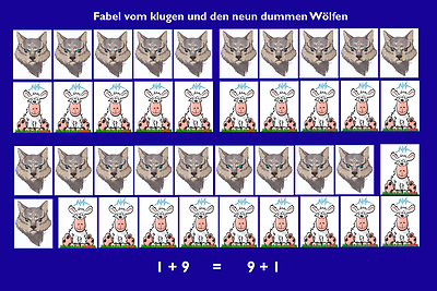 Illustration, showing the law of commutativity for addition