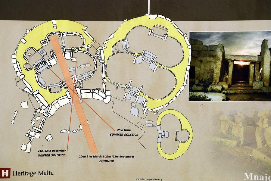 Mnajdra - Schematic View