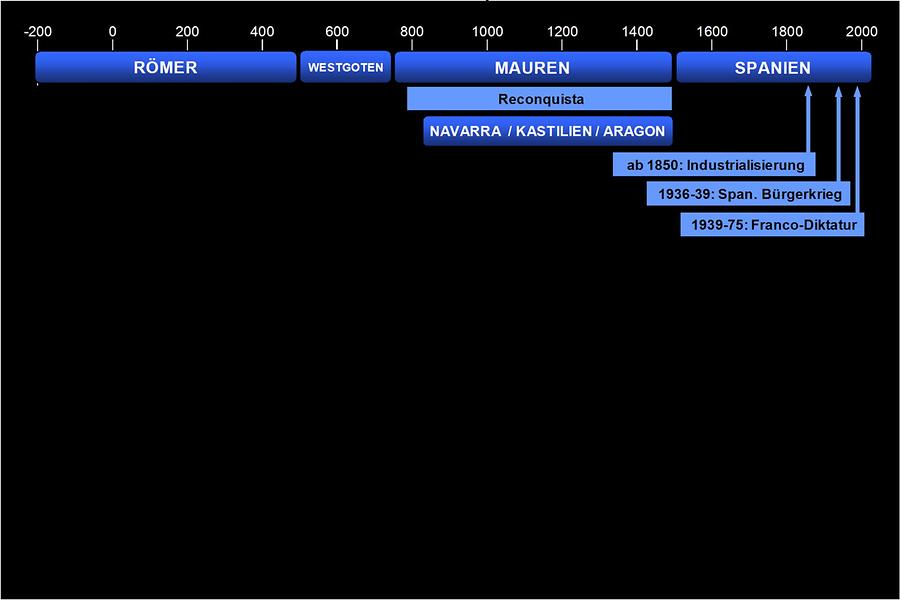 Map of History