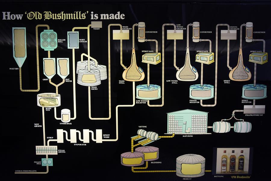 Bushmills - Old Bushmills Distillery