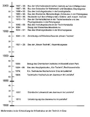 Meilensteine_Infrastruktur