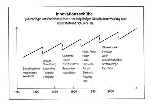 Von Industrieller Revolution Zur Informationsgesellschaft | Die Technik In  Graz | Kunst Und Kultur Im Austria-Forum