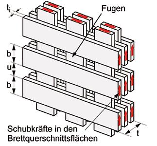 Brettsperrholzstruktur mit Fugen