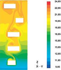 Computational Fluid Dynamics (CFD) Simulation der Temperaturen