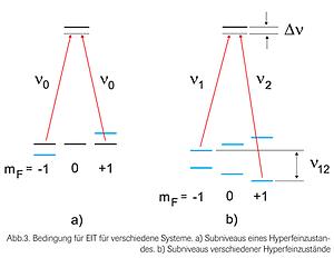 Bild '0203_ELEK_Neue_rein_optische_Systeme zur präzisen_Messung_von_magnetischen_Feldern4'