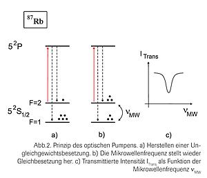 Bild '0203_ELEK_Neue_rein_optische_Systeme zur präzisen_Messung_von_magnetischen_Feldern3'