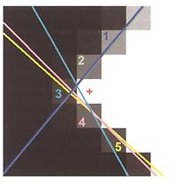 Abb.3: Eine Ecke („corner“) in einem 7x7 Pixel kleinen Bildausschnitt wird subpixel-genau detektiert.