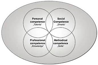 individual competences