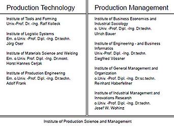 Produktionstechnische Institute