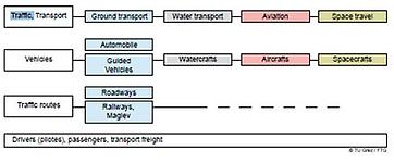 Transportation Science