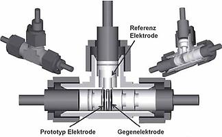 Testzellen