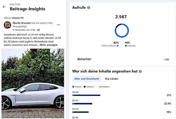 9.11.2025, 17:03 Uhr, (Foto als Facebook-Notiz mit Kommentar.) downtown gleisdorf: es ist mir völlig blunzn, welche motoren heute in den autos stecken. in 20 bis 30 jahren wird jegliche flottenbasis total anders aussehen und niemand kann mir derzeit verläßlich sagen wie. aber ein elektrischer porsche wie dieser taycan 4S kommt sogar mir etwas, ähem, räusper, hüstel, frivol vor.
