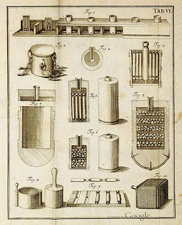 Ein Blatt aus „Deutliche Anweisung zur Feuerwerkerey, etc“ von J. C. Stövesandt (1757)