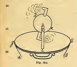 Quelle: „Pneumatica et automata“ , 1899, Public Domain)