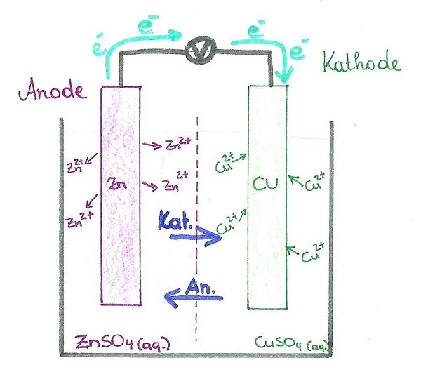 Entladevorgang Galvani Element.jpg