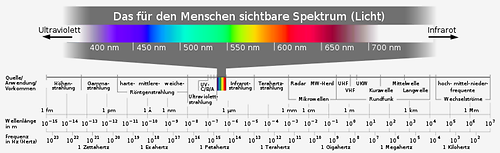 Farben Aufsatzsammlung Sparkling Science Wissenschaft Im Austria Forum