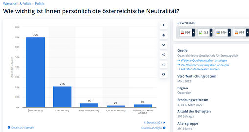 Neutralität