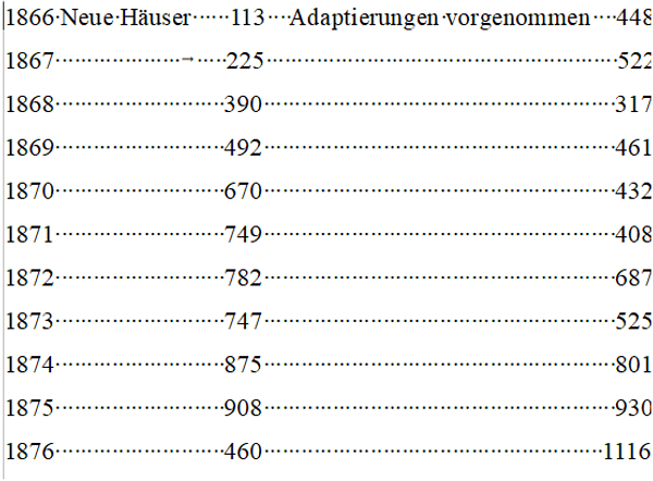 Bild 'bau statitik aufstellung'